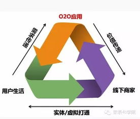 2020全新模式 F2C會員制電商與足療店會員管理系統的融合之路